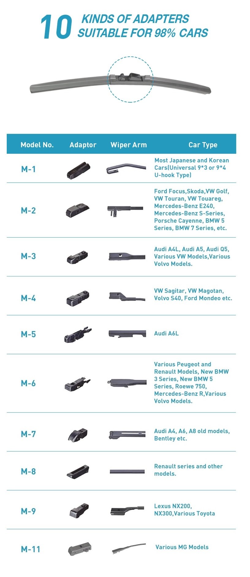 Silicone wiper blade adapter types